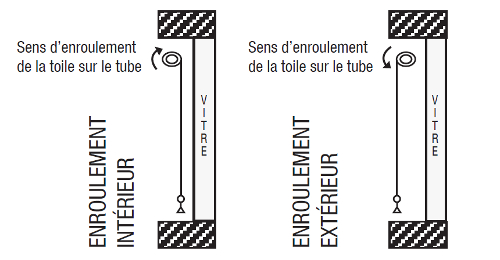 Info sens de l'enroulement